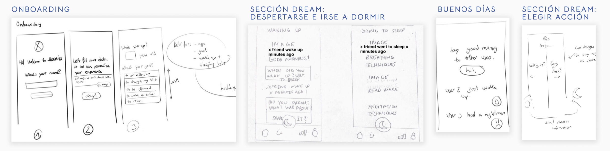 Sesión de brainstorming con ideas de funcionalidades