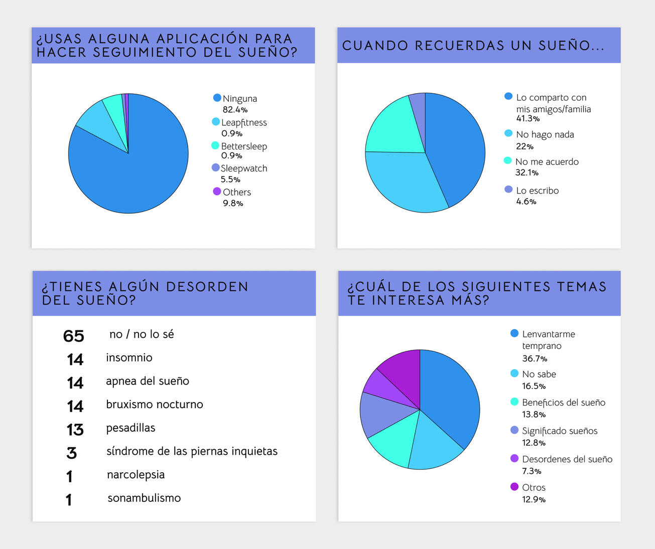 Resultados de la encuesta