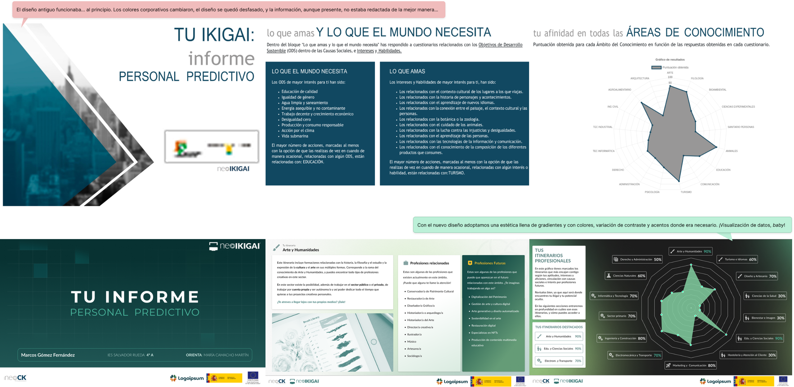 Comparativa - Informe